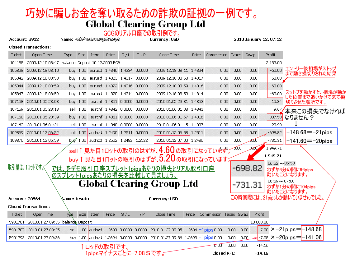 2pipsforex